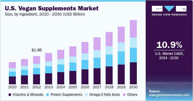 Best Vegan Supplements 2026: Essential Vitamins and Minerals for Plant-Based Health