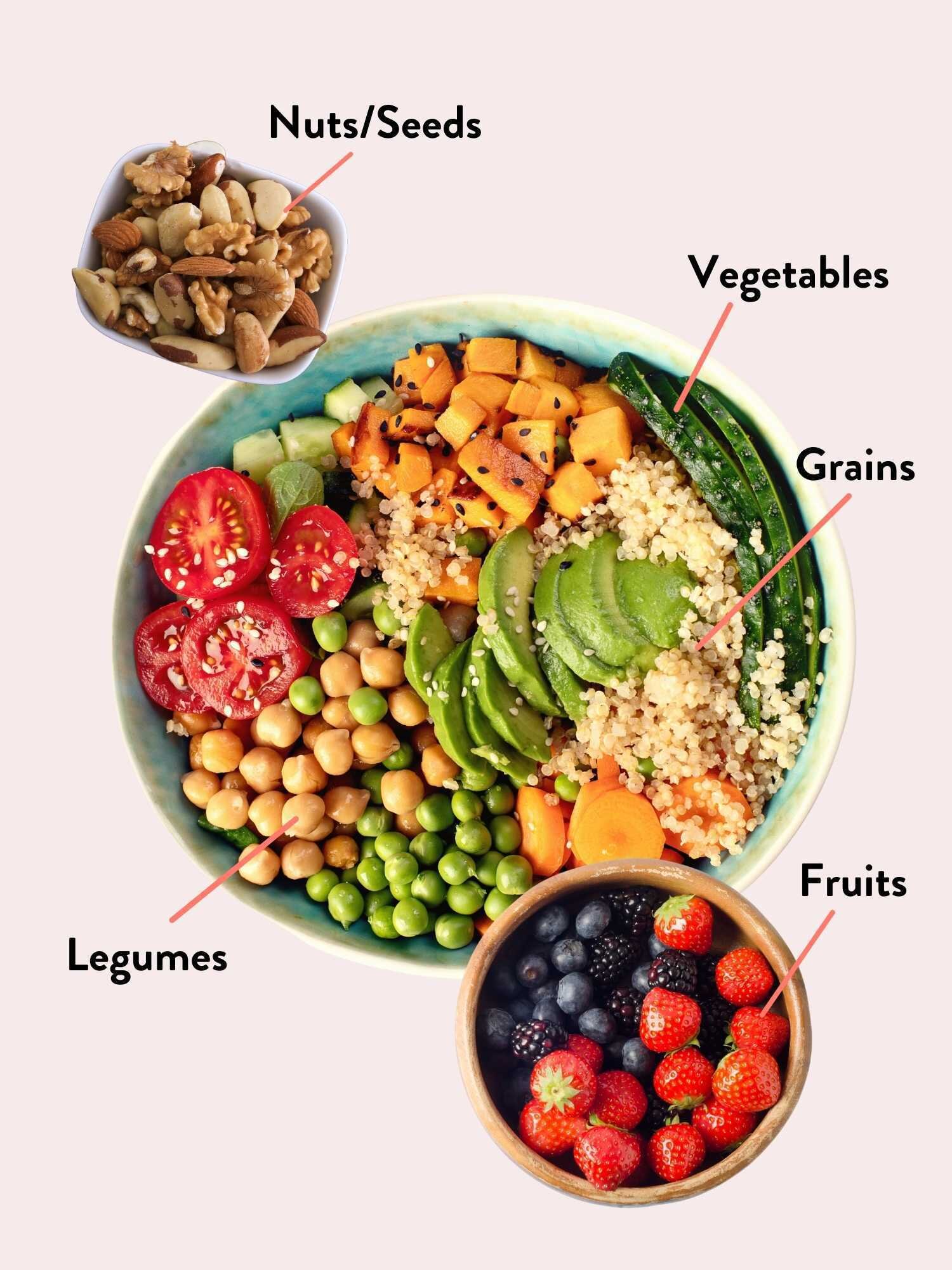 The Plant-Based Plate