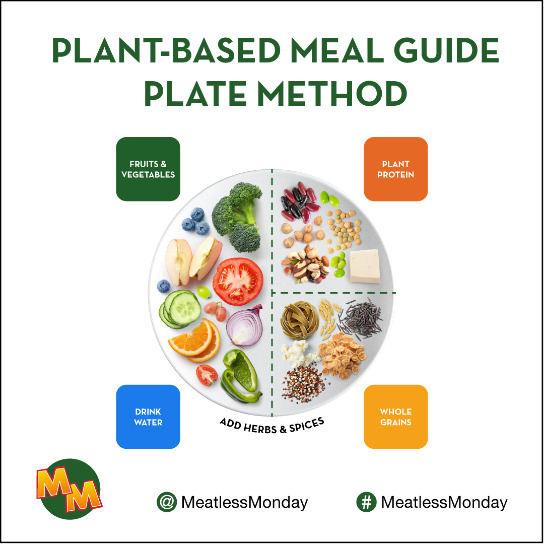 The Plant-Based Plate