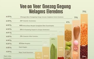 How much do vegans spend on groceries compared to non-vegans?